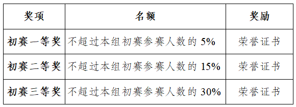 阅读赛-初赛奖项.png