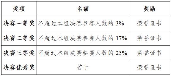 阅读赛-决赛奖项.png