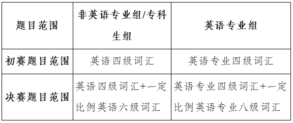 词汇赛-题目范围.png