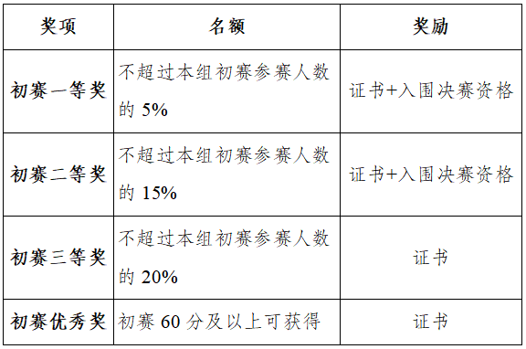 词汇赛-奖项.png