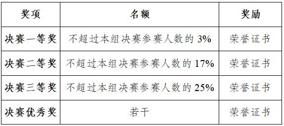 词汇赛-决赛奖项.png