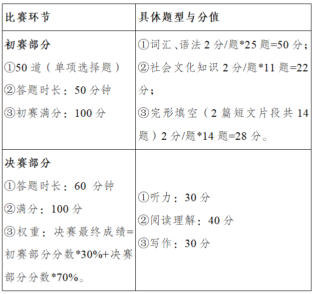 1783753444859302.png 综合大赛内容.png