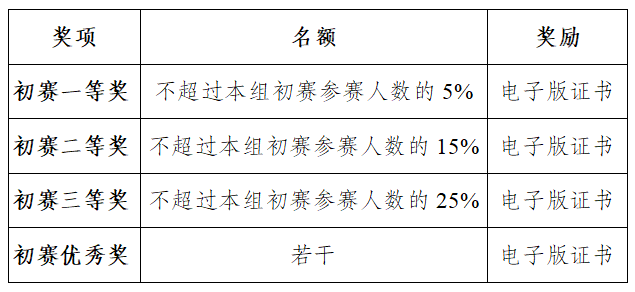 1783753453565394.png 综合初赛奖项.png