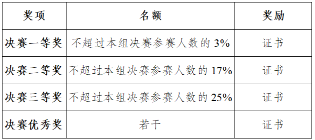 1783753461136231.png 综合决赛奖项.png