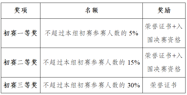 1783753675776919.png 阅读初赛奖项.png