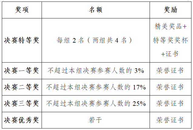 1783753682445818.png 阅读决赛奖项.png