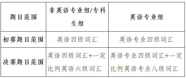 1783753768940963.png 词汇题目范围.png