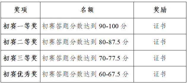 1783753775754480.png 词汇初赛奖项.png